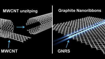 232. Graphene Nanoribbons Synthesis: Gamma Irradiation & CNT Unzipping